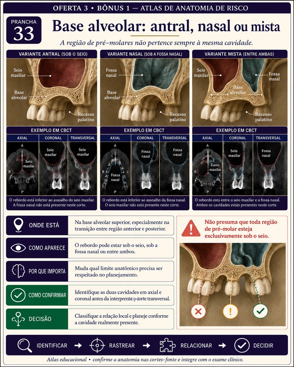Painel visual de Tomografia em Implantodontia