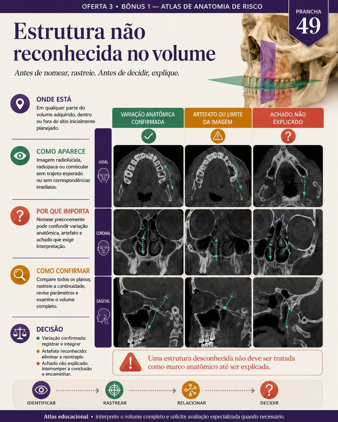 Painel visual de Tomografia em Implantodontia