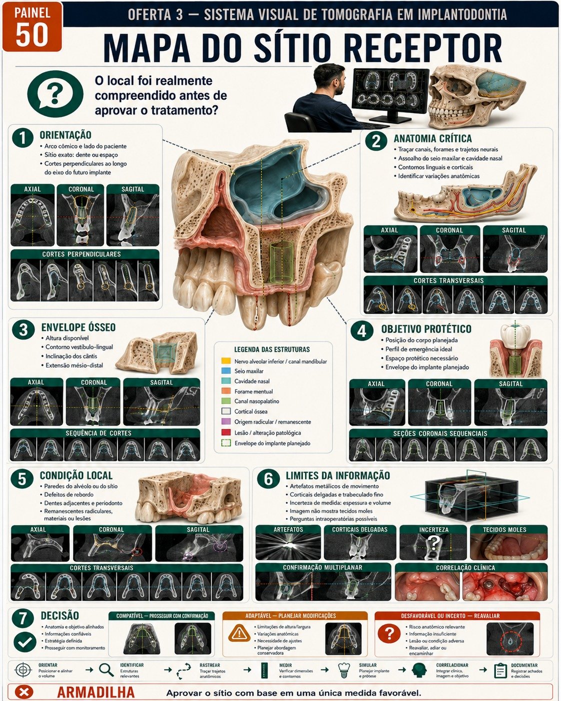 Painel de CBCT aplicada à Implantodontia