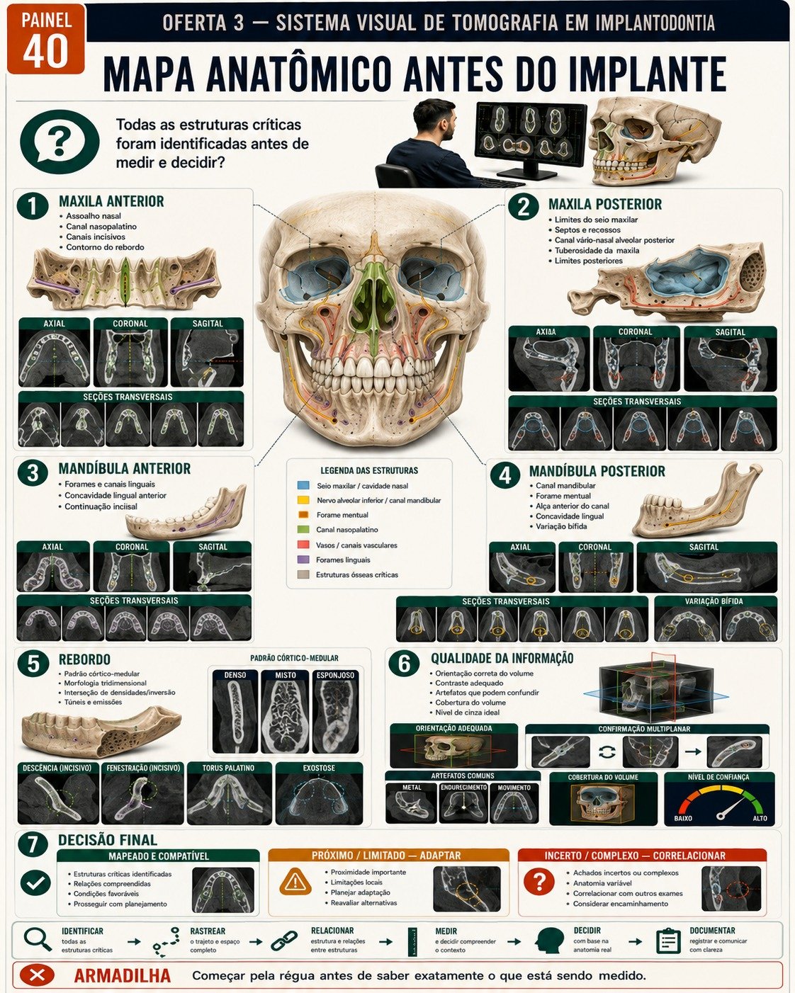 Painel de CBCT aplicada à Implantodontia